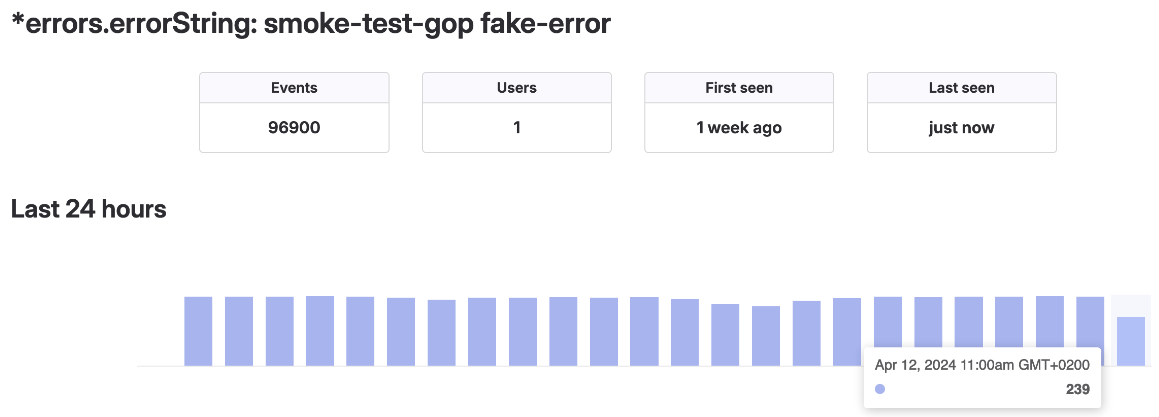 MonitorDetailErrors