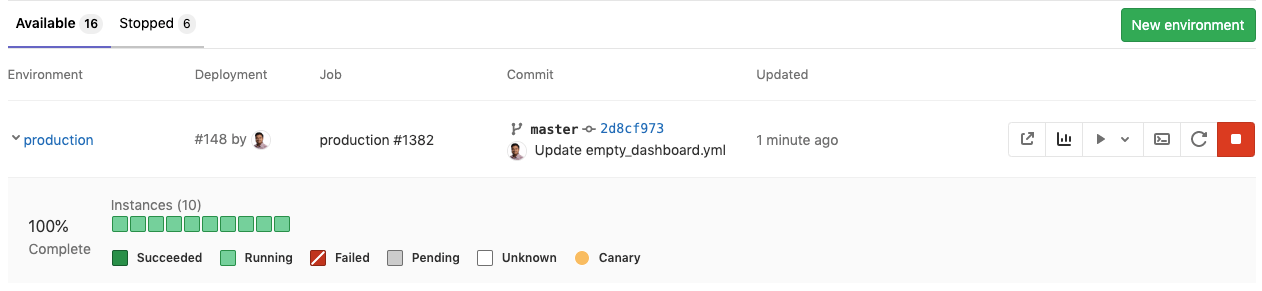 Dashboard showing production environment deployment with Kubernetes cluster pods.