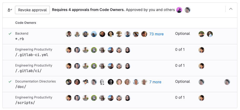 The approvals widget displaying Code Owners rules with eligible approvers, requirements, and approval status.